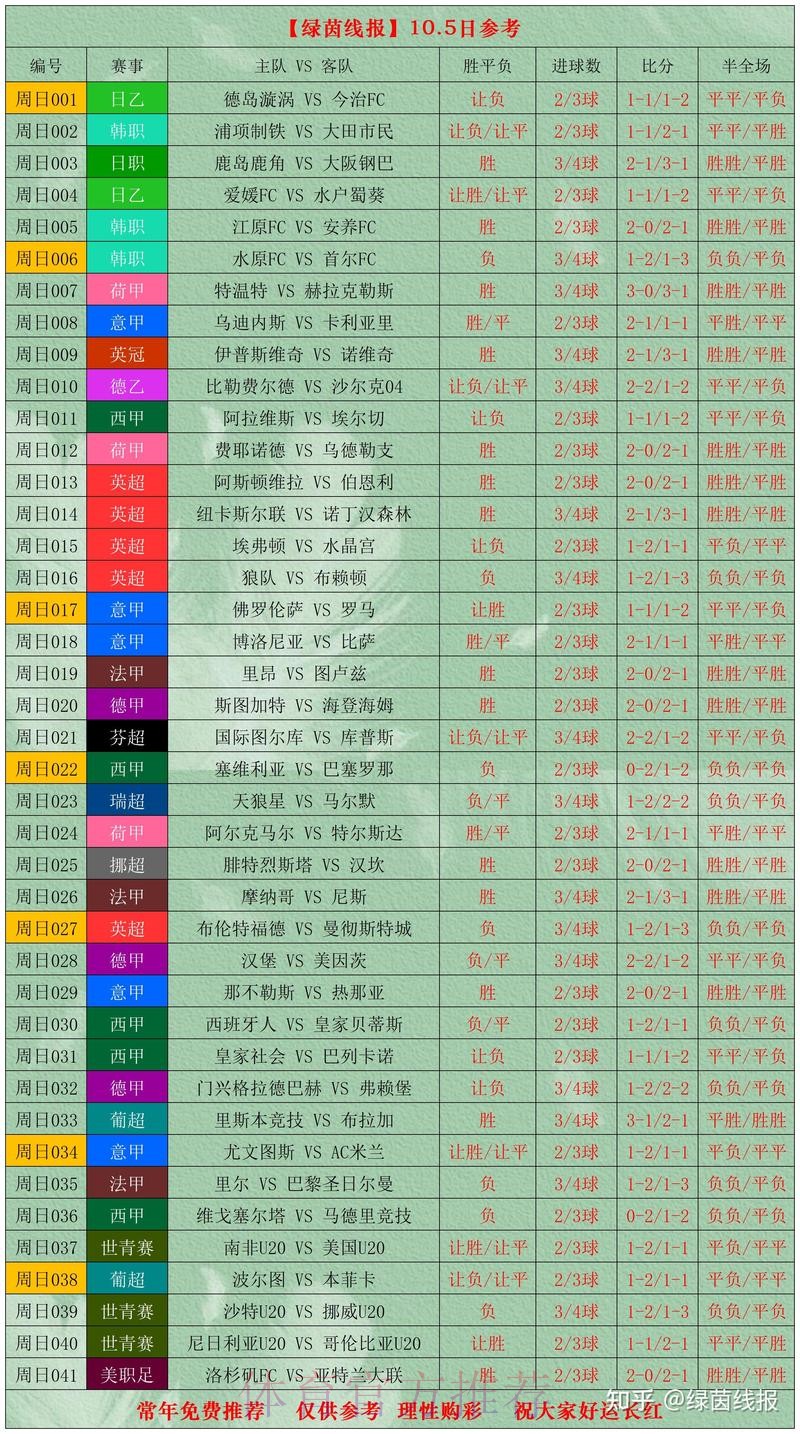 世界杯比分最新地址 世界杯比分最新地址