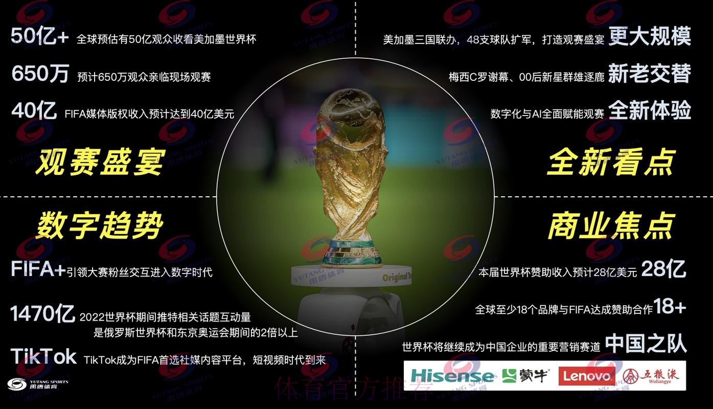 2026世界杯直播分析最佳